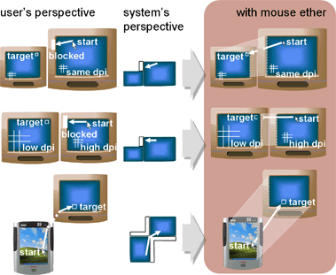 sequence of cursor images, some of which are translucent