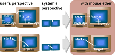 sequence of cursor images, some of which are translucent